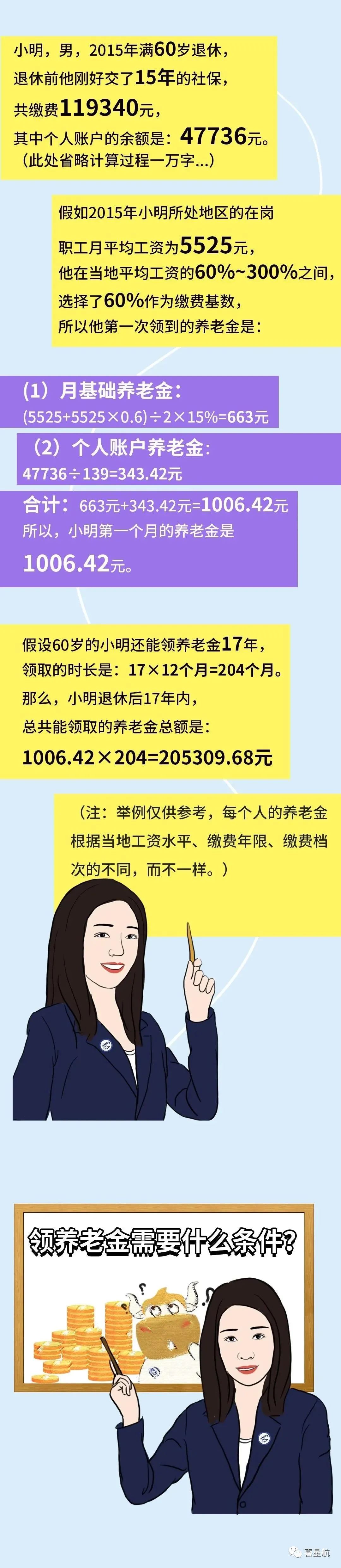 社保斷繳、未繳滿15年的該如何辦理？(圖5)