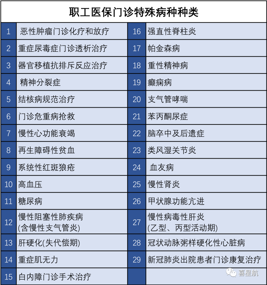醫保局最新通知：這幾種情況，醫保不報銷！(圖3)